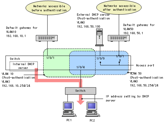 [Figure Data]