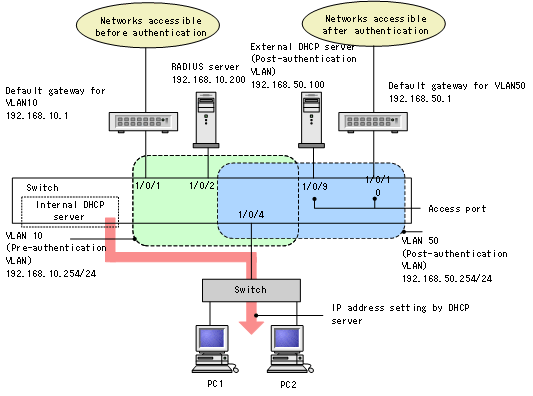 [Figure Data]