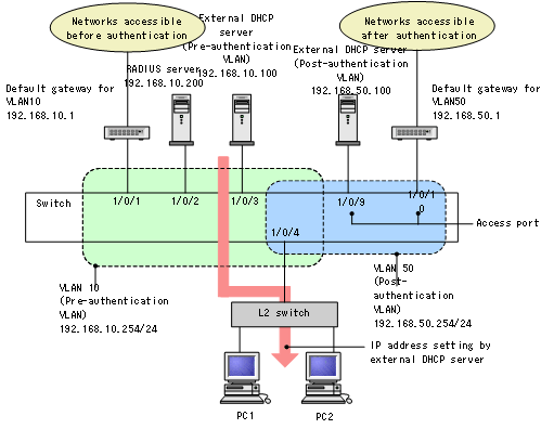 [Figure Data]