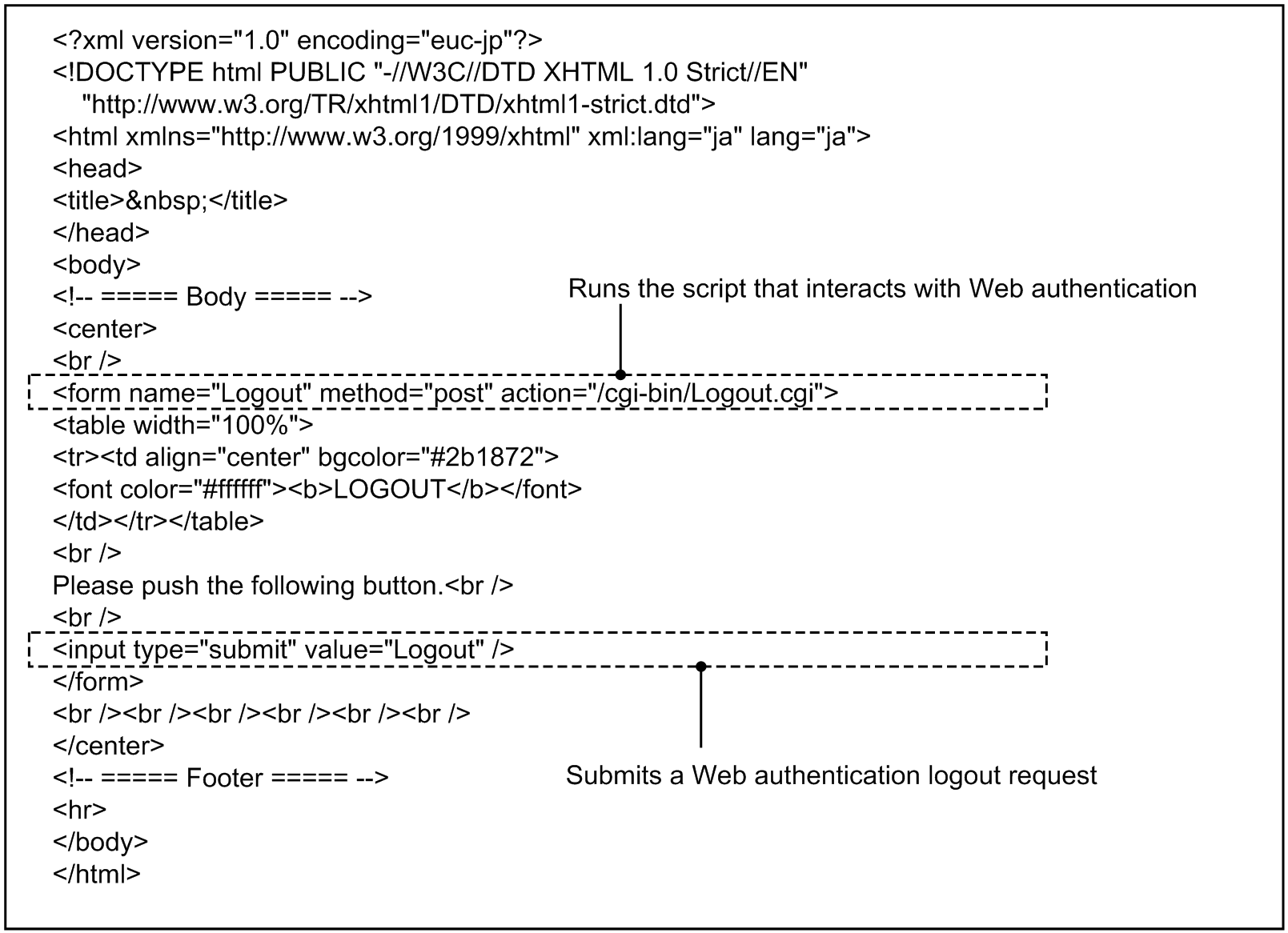 [Figure Data]