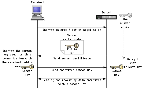 [Figure Data]