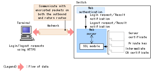 [Figure Data]