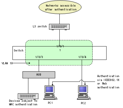 [Figure Data]