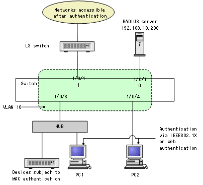 [Figure Data]