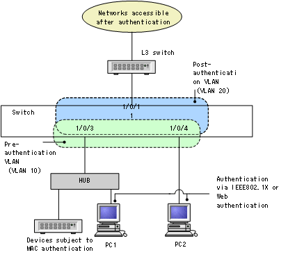 [Figure Data]