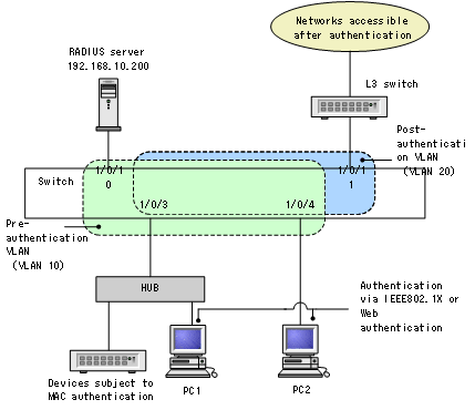 [Figure Data]