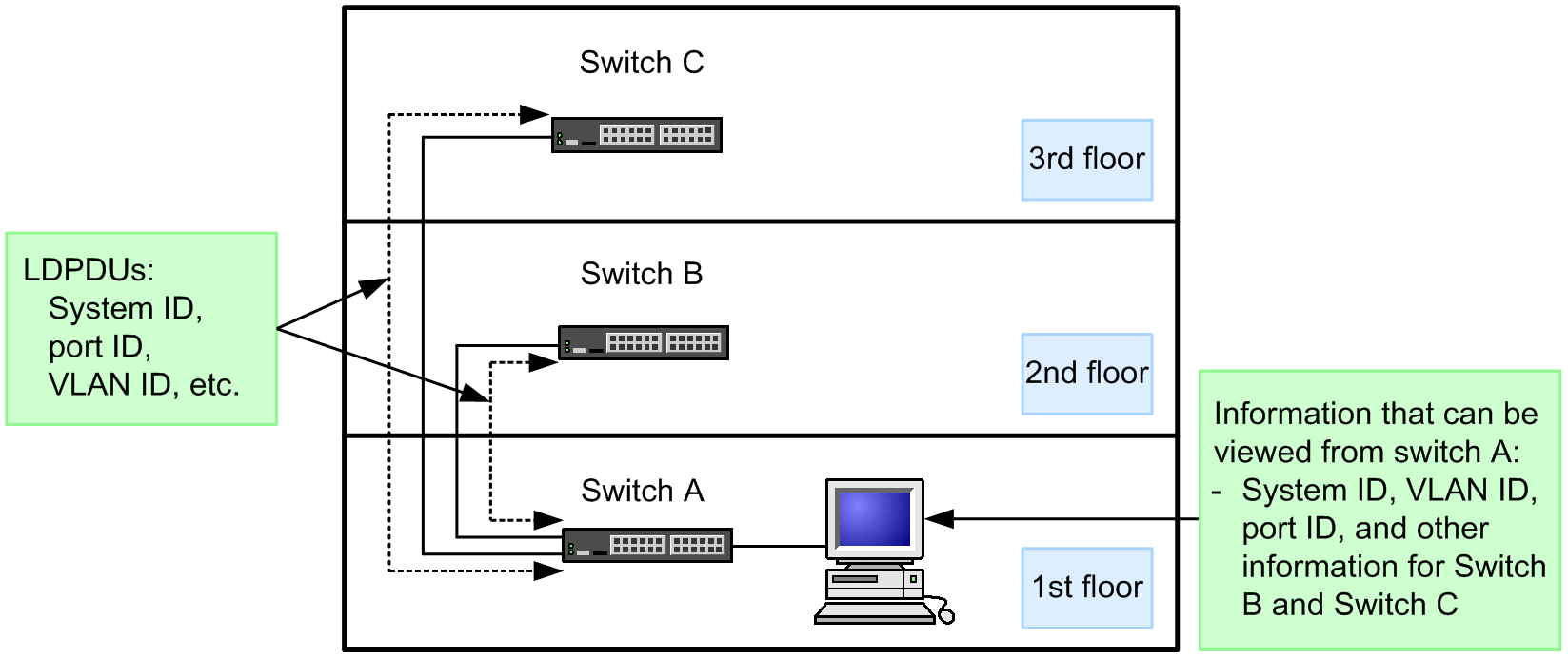 [Figure Data]