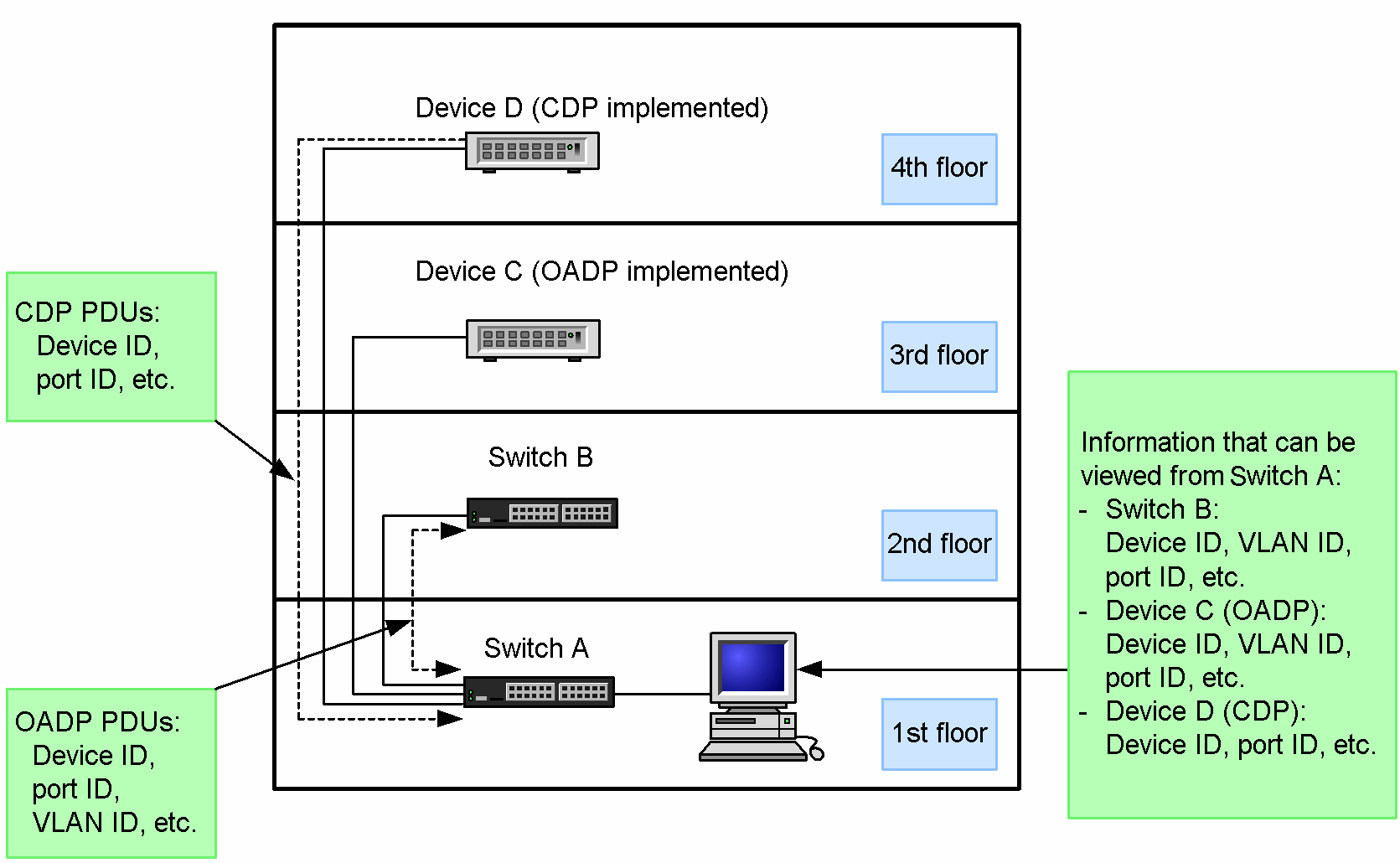 [Figure Data]