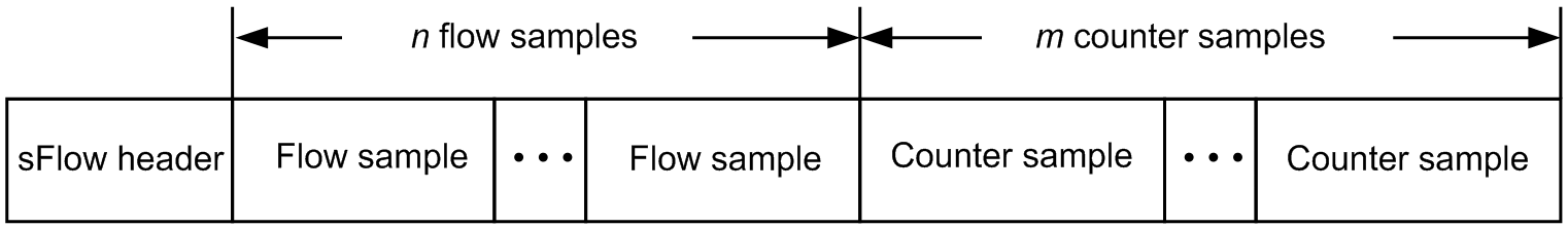 [Figure Data]