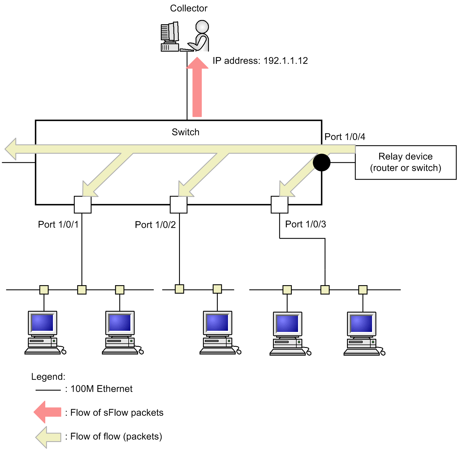 [Figure Data]