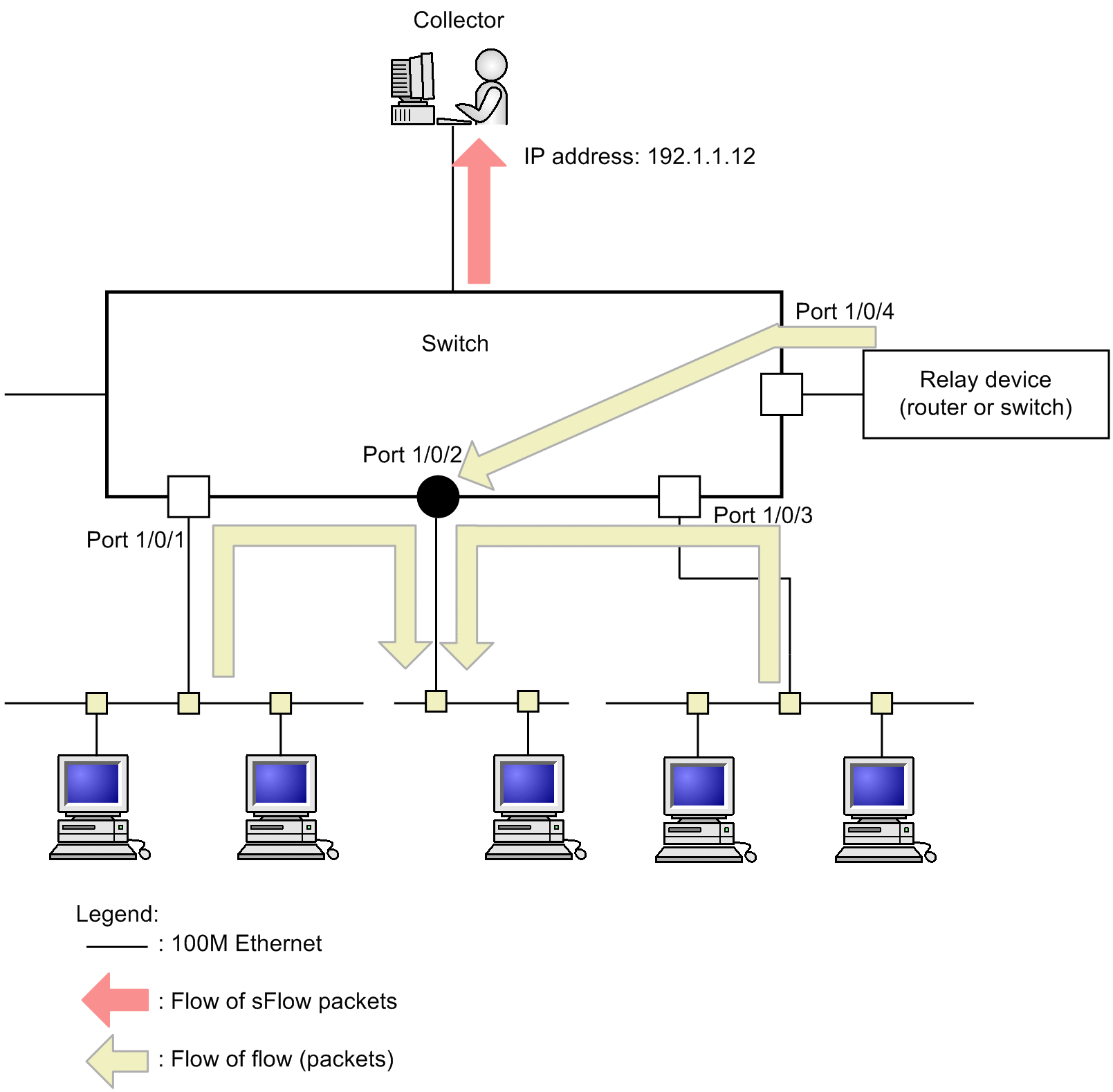 [Figure Data]