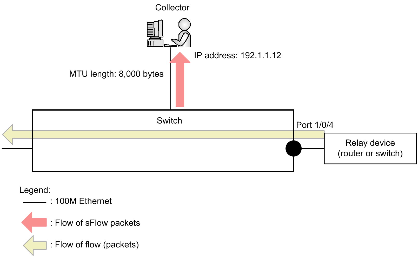 [Figure Data]