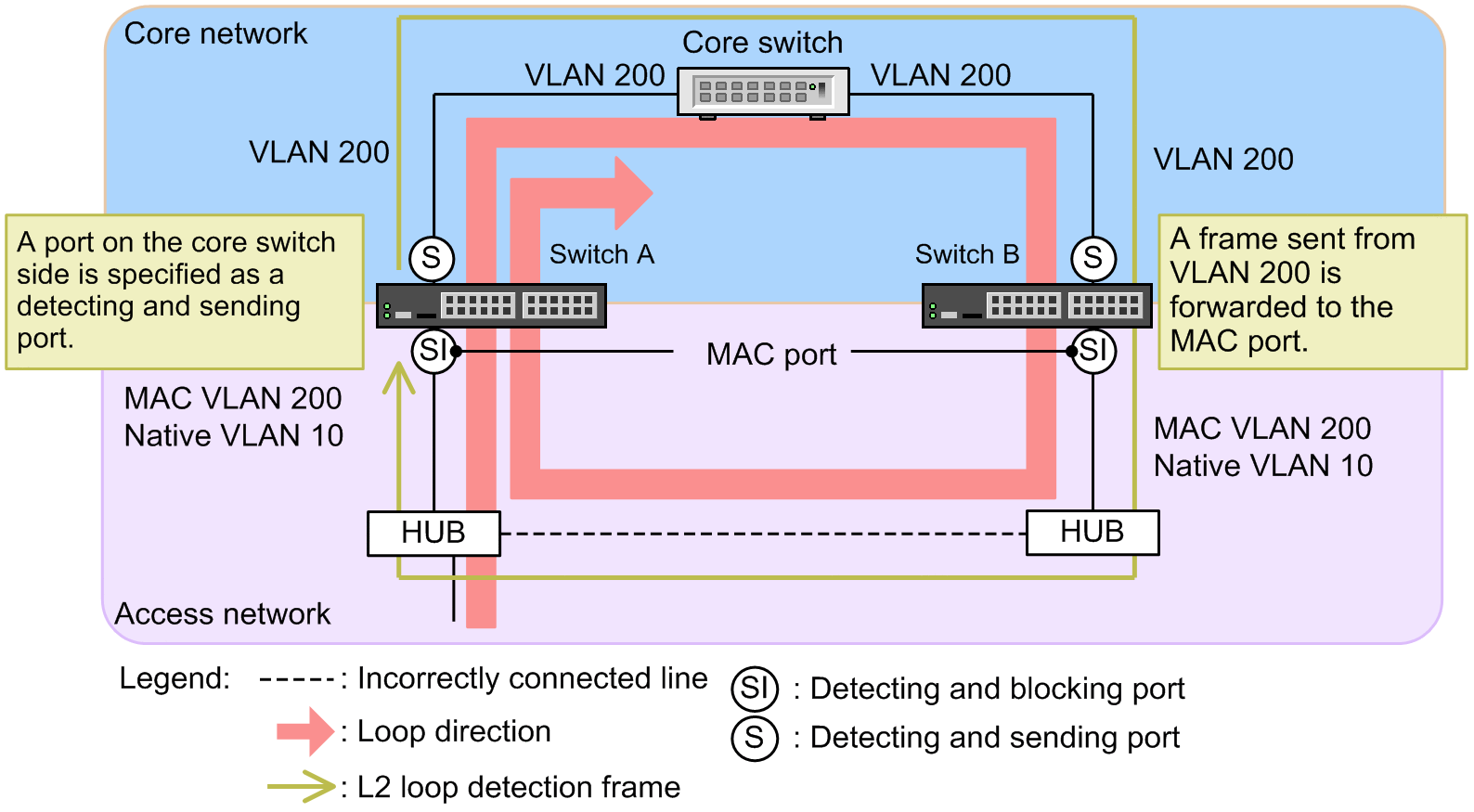 [Figure Data]