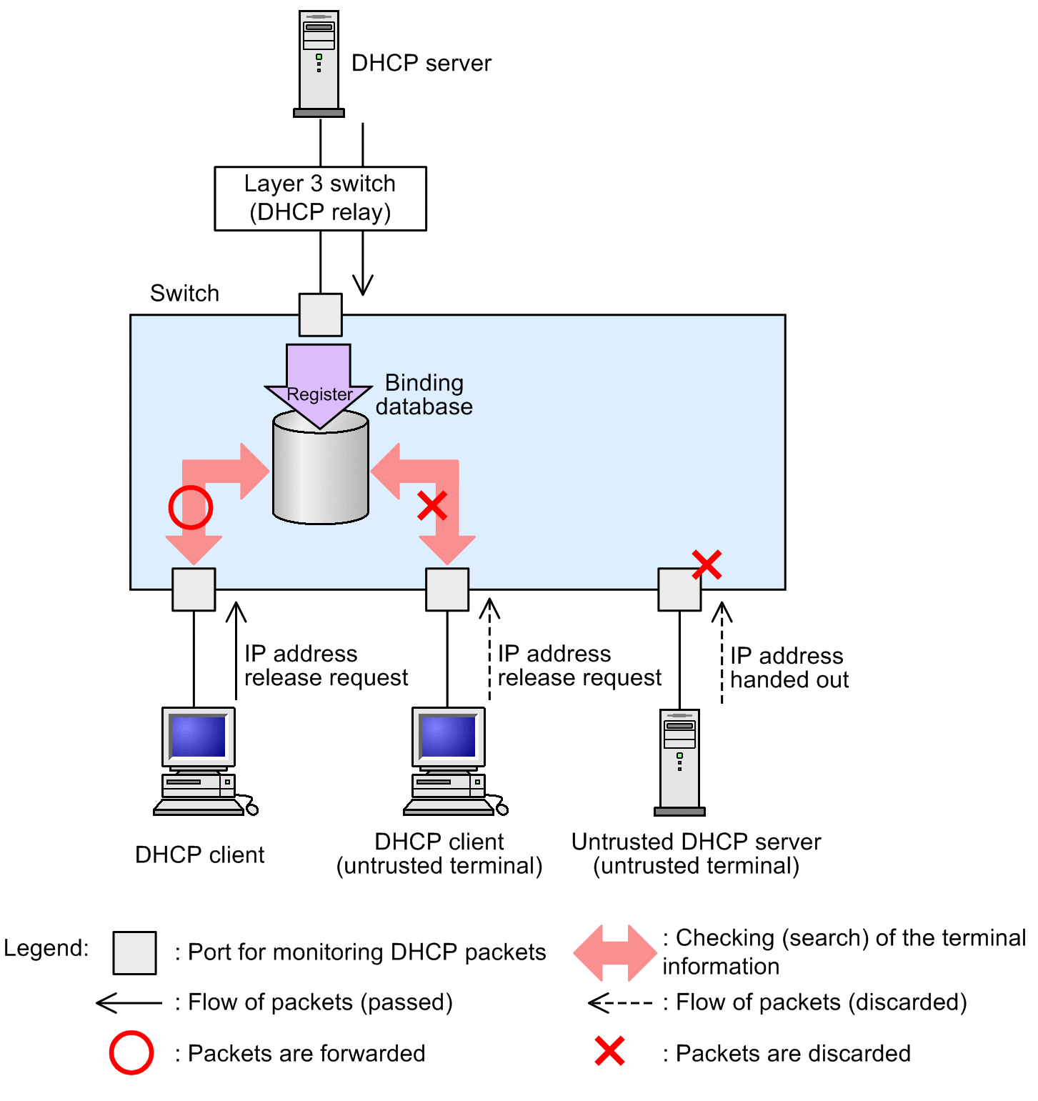 [Figure Data]