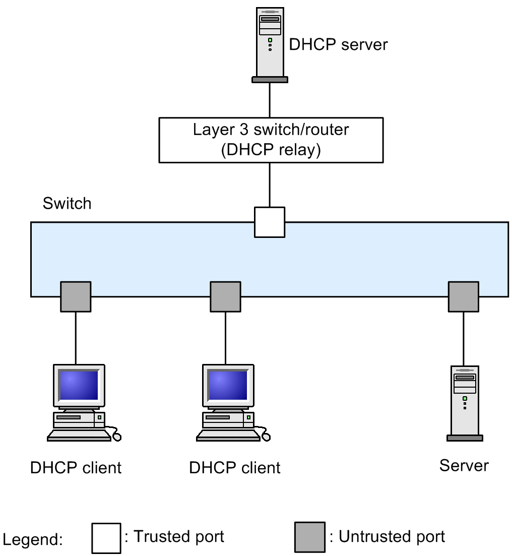 [Figure Data]