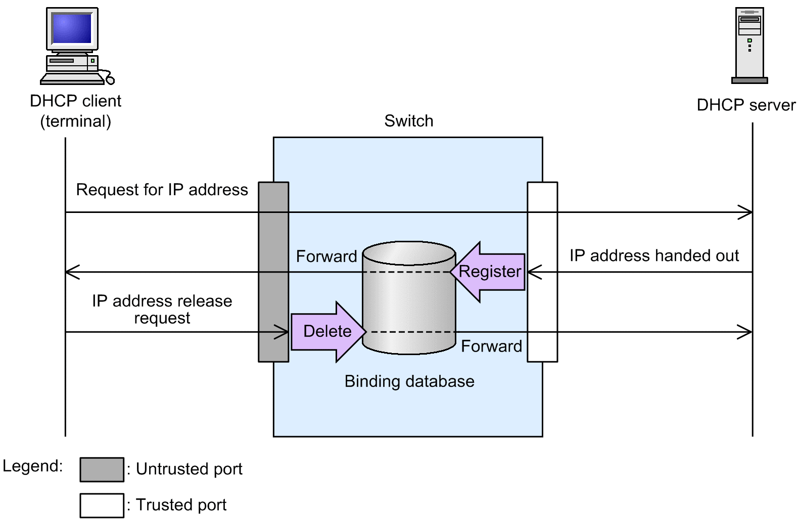 [Figure Data]