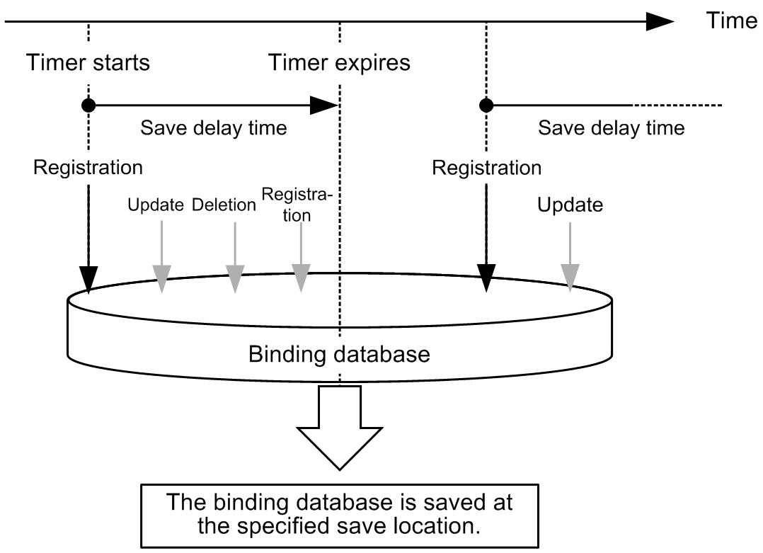 [Figure Data]