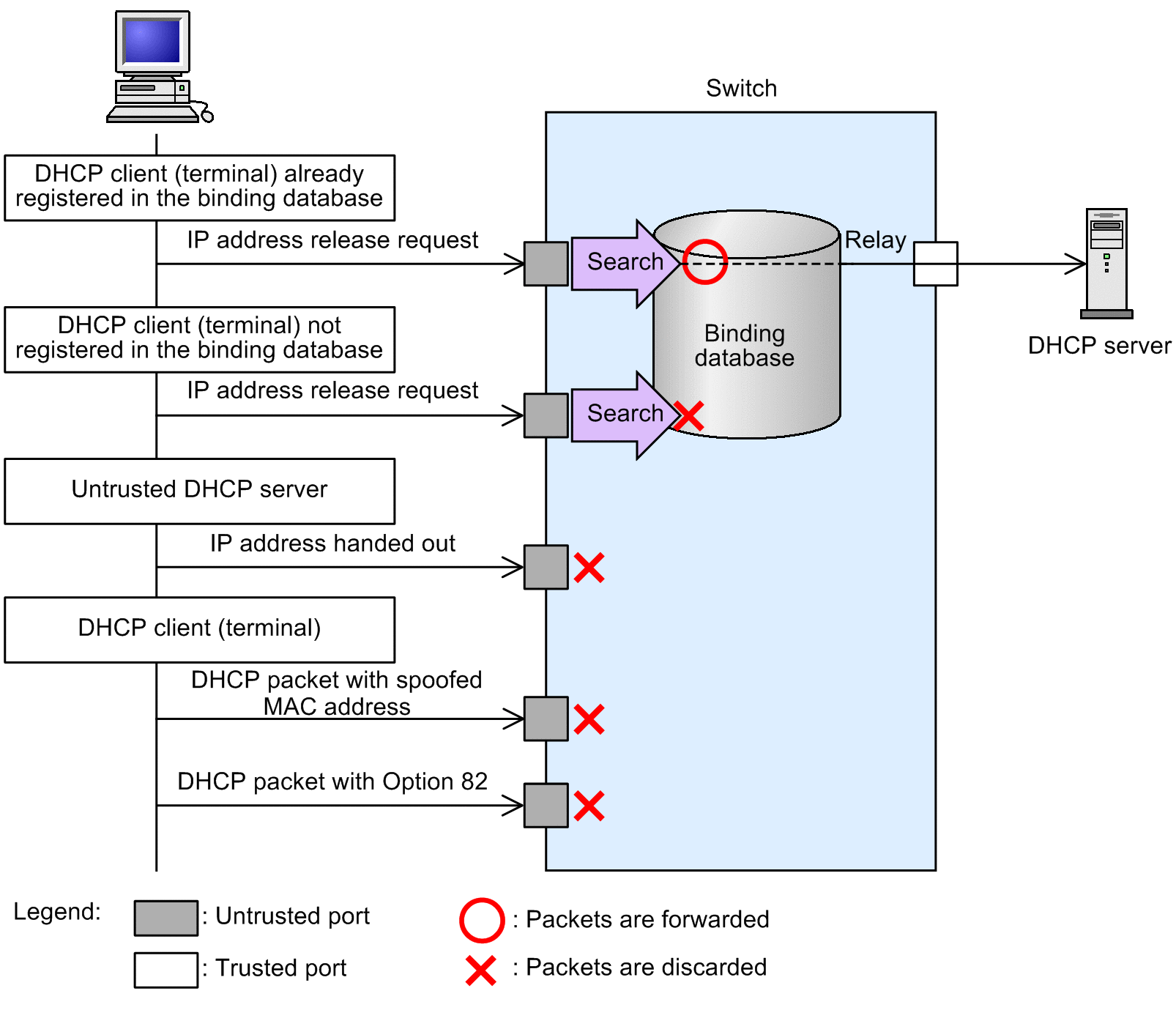 [Figure Data]