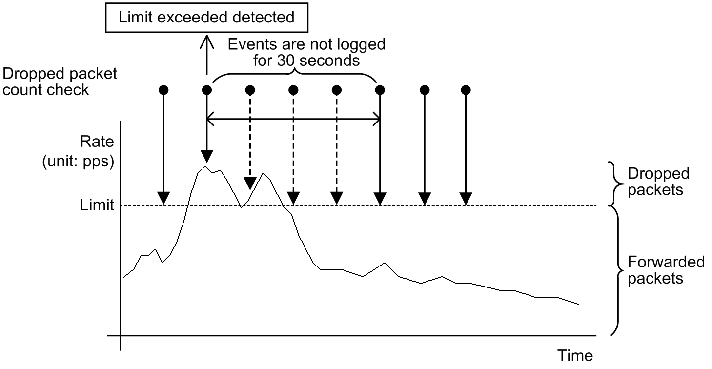 [Figure Data]