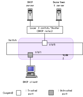 [Figure Data]