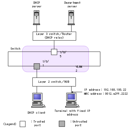 [Figure Data]