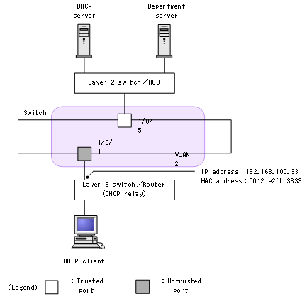 [Figure Data]