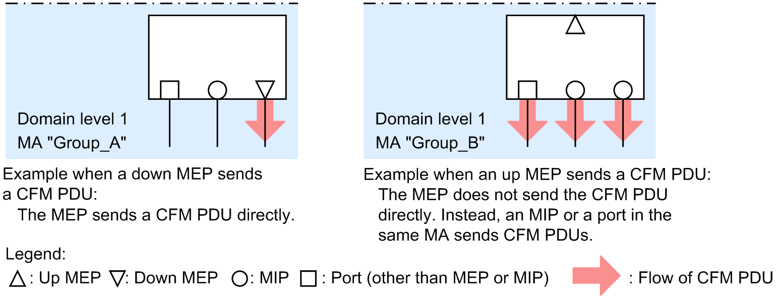 [Figure Data]