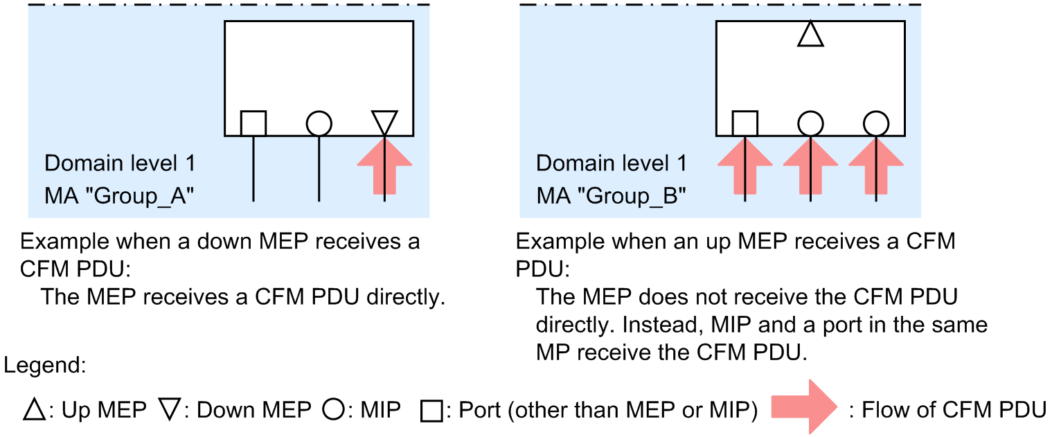 [Figure Data]