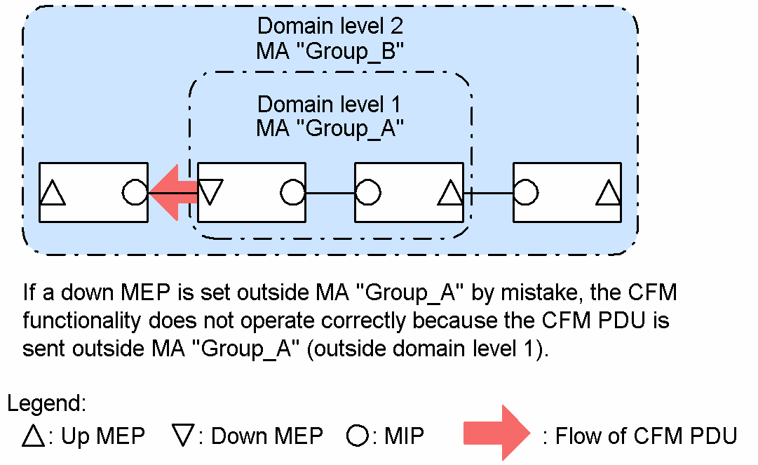 [Figure Data]