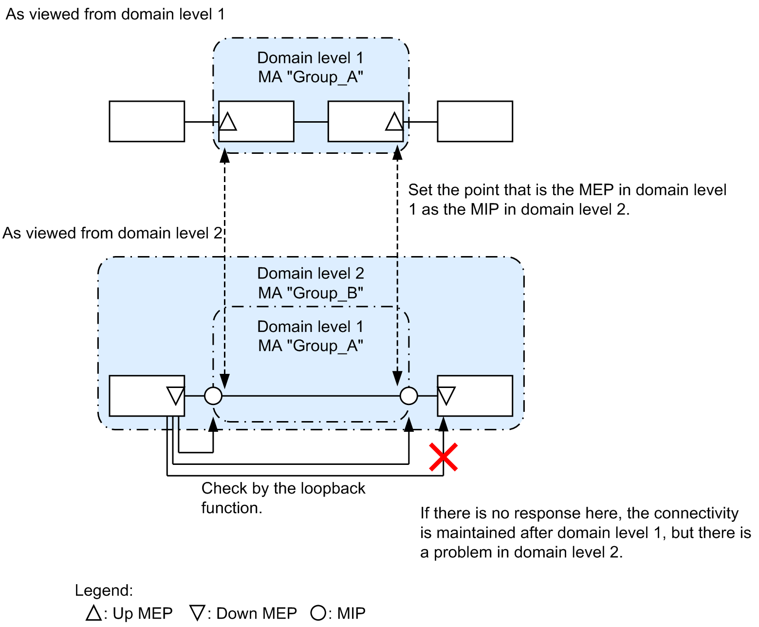 [Figure Data]