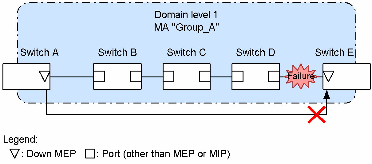 [Figure Data]