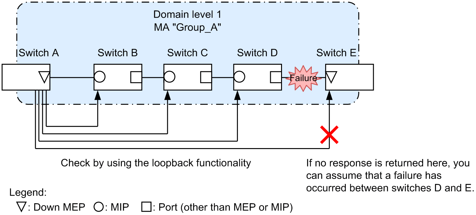 [Figure Data]