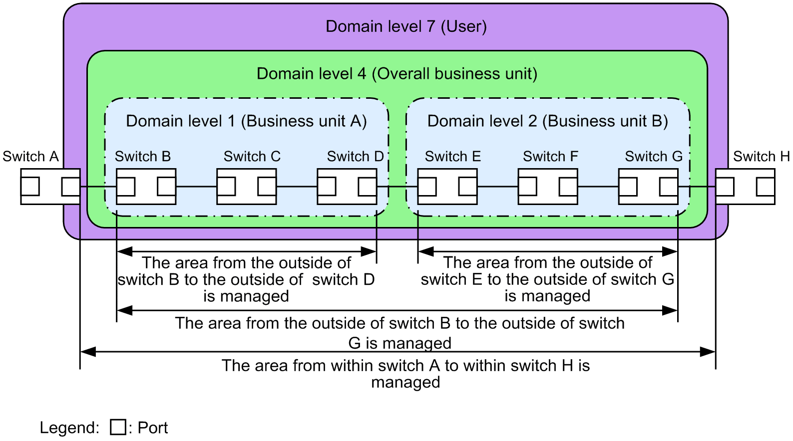 [Figure Data]