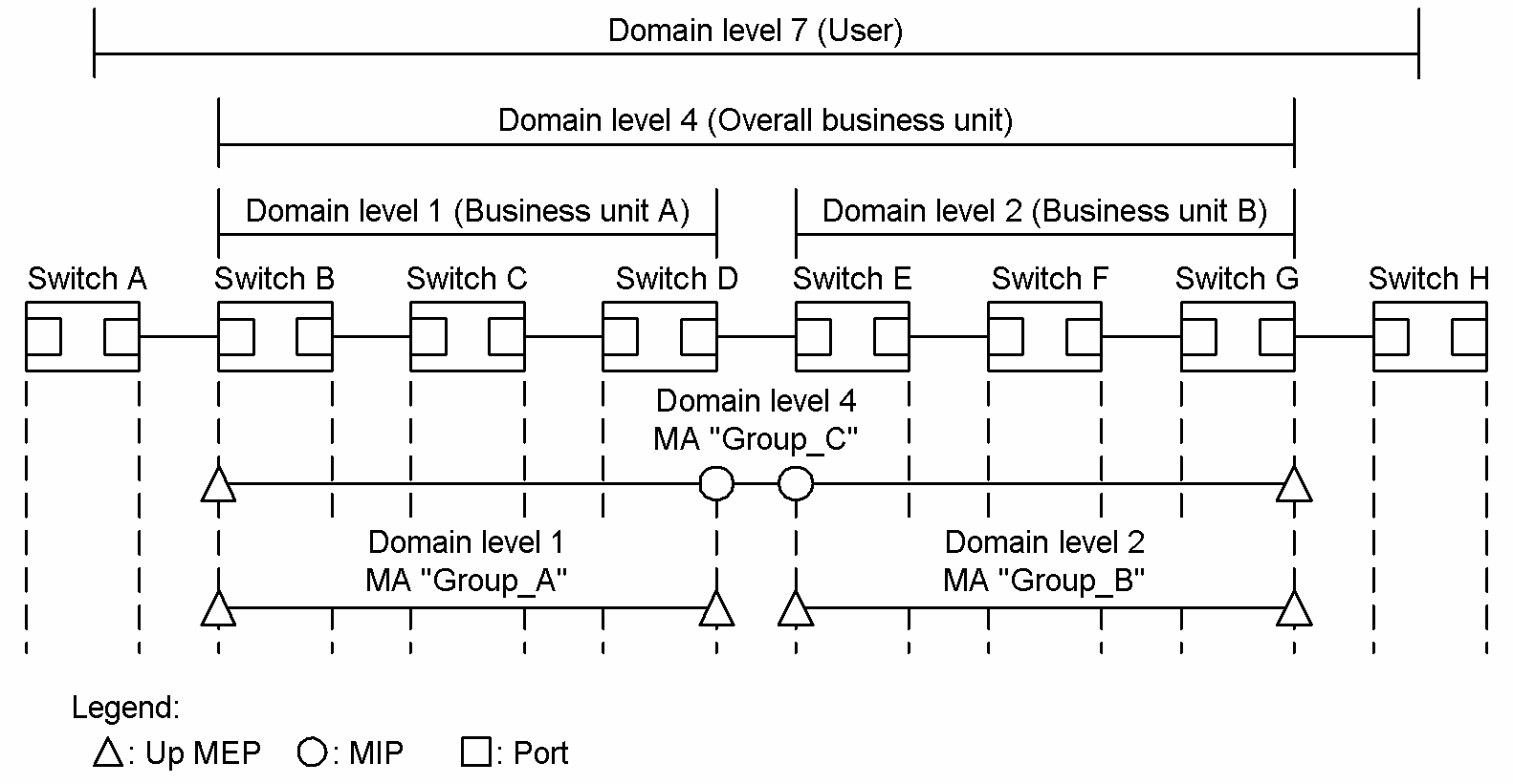 [Figure Data]