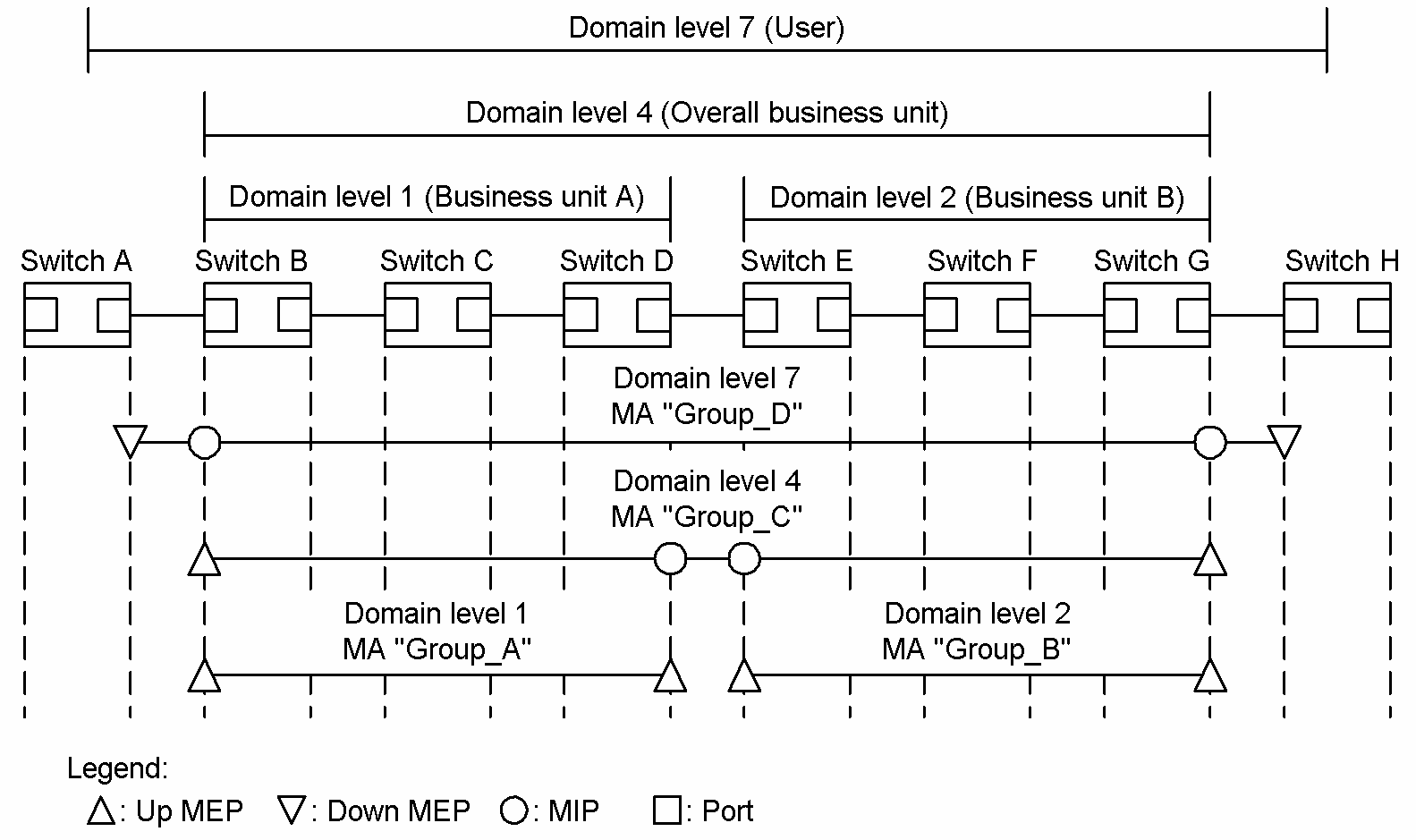 [Figure Data]