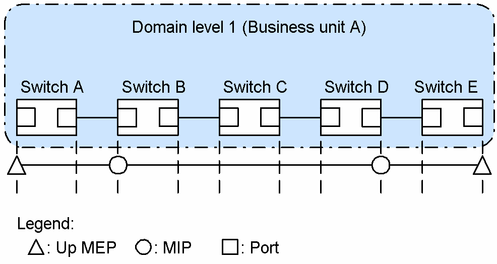 [Figure Data]