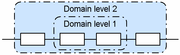 [Figure Data]