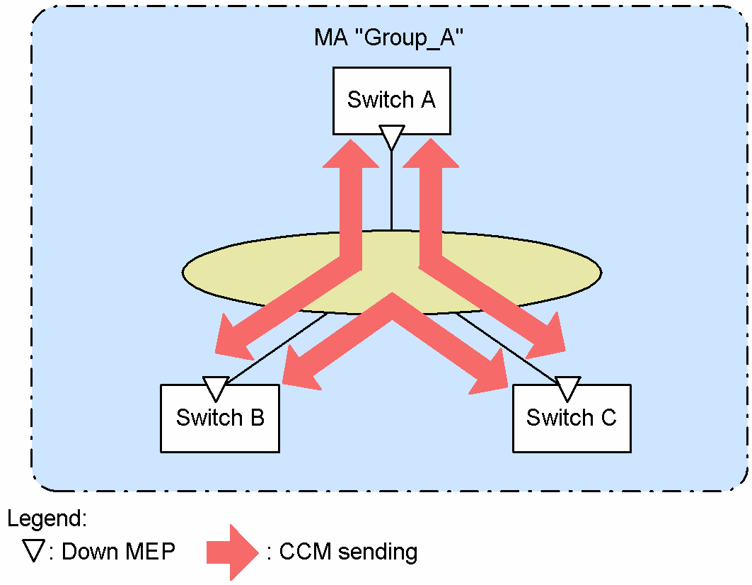 [Figure Data]