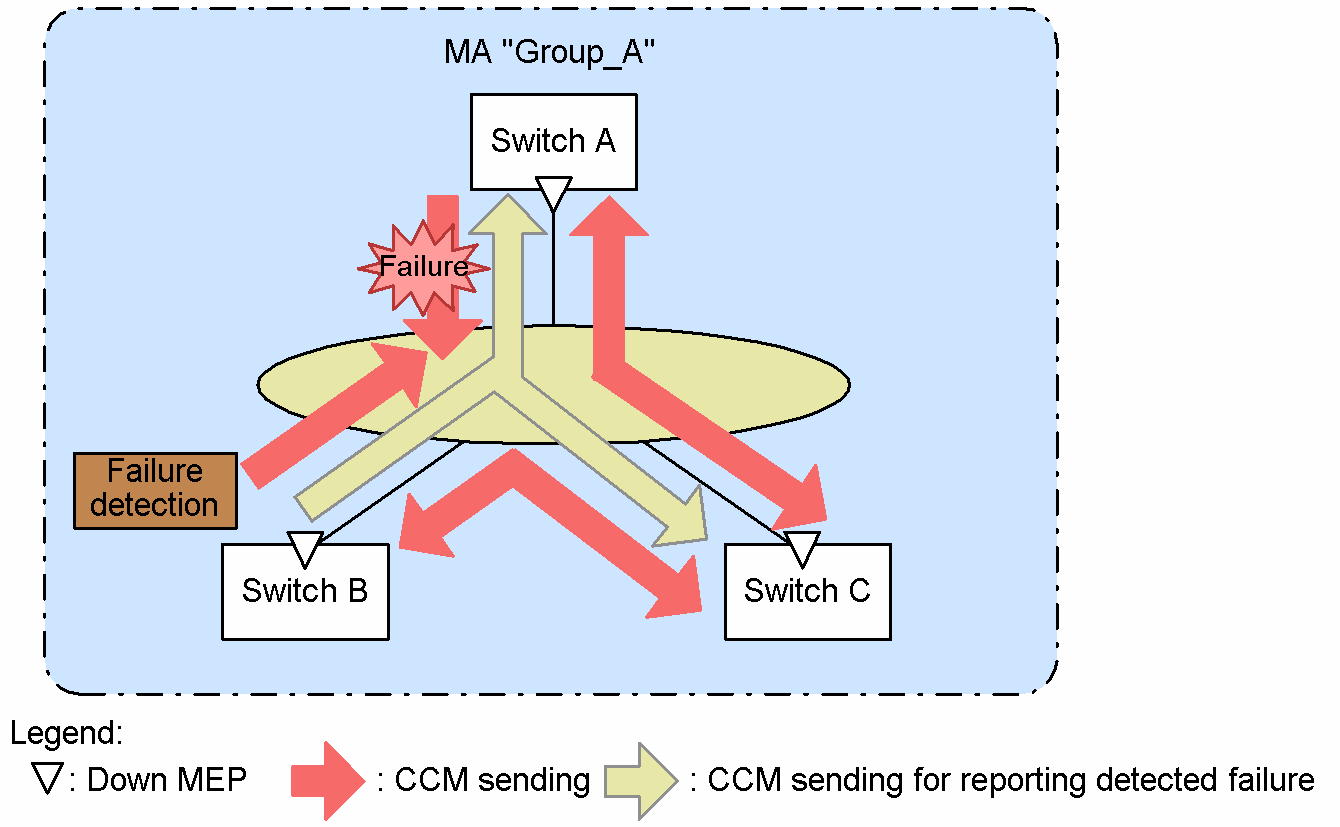 [Figure Data]