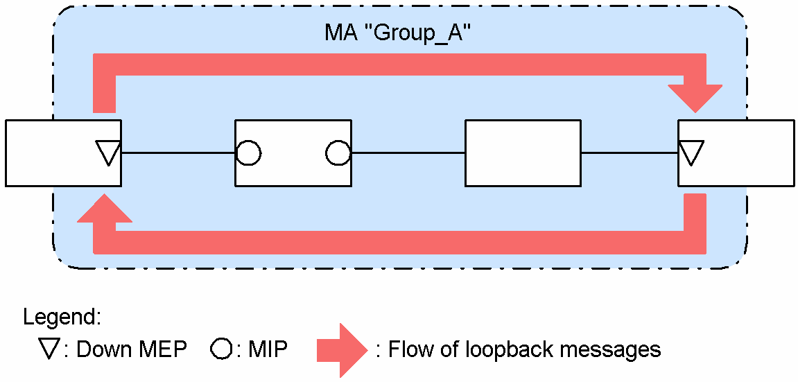 [Figure Data]