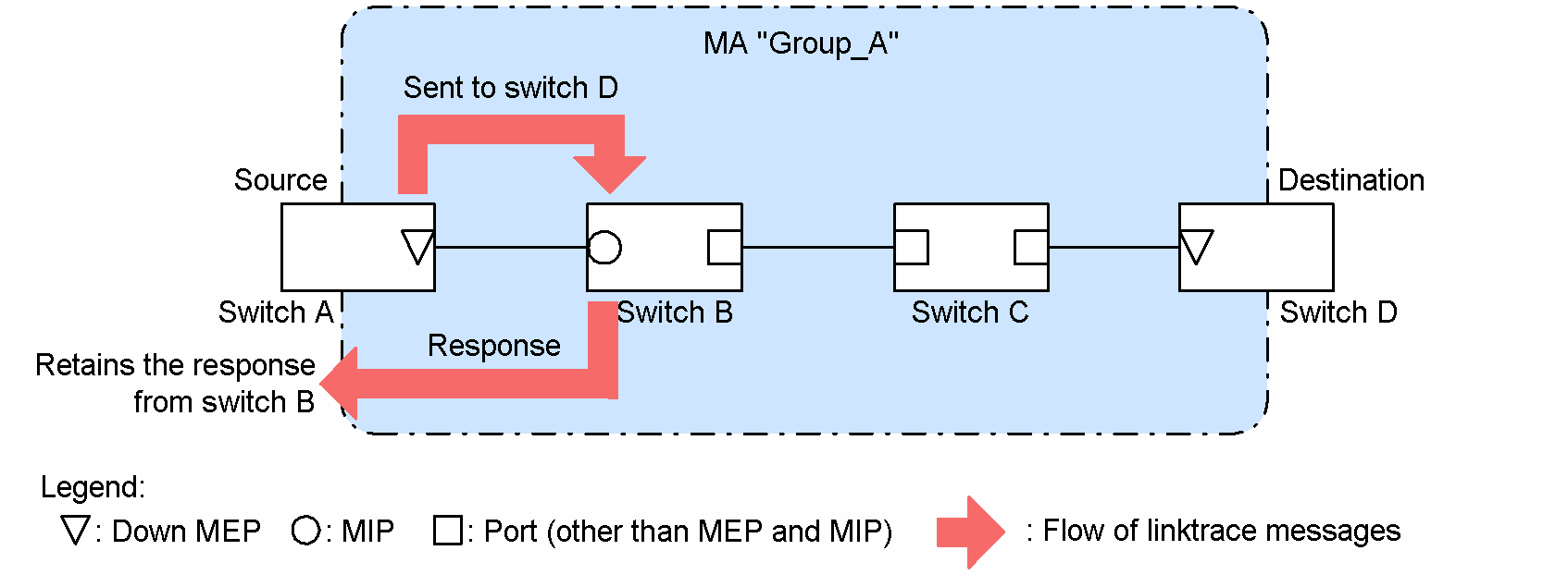 [Figure Data]