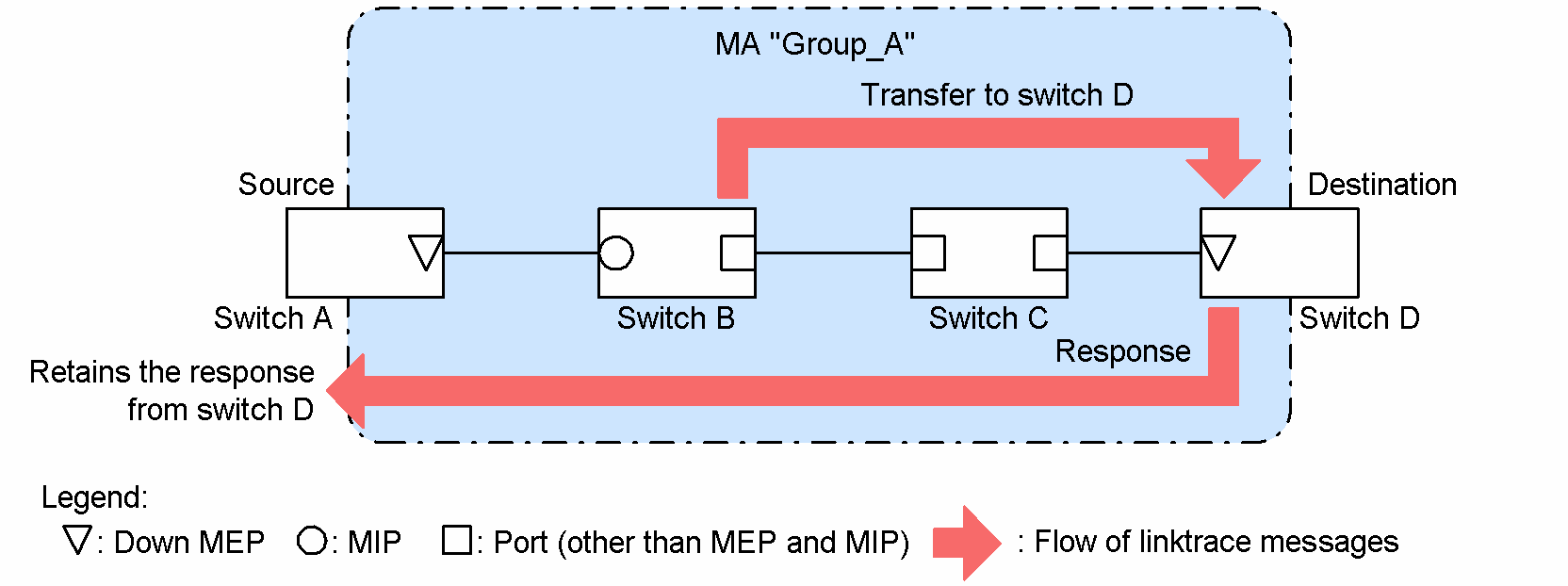 [Figure Data]