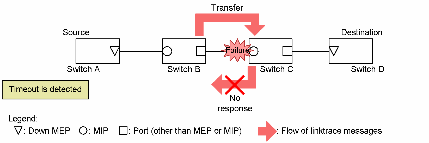 [Figure Data]