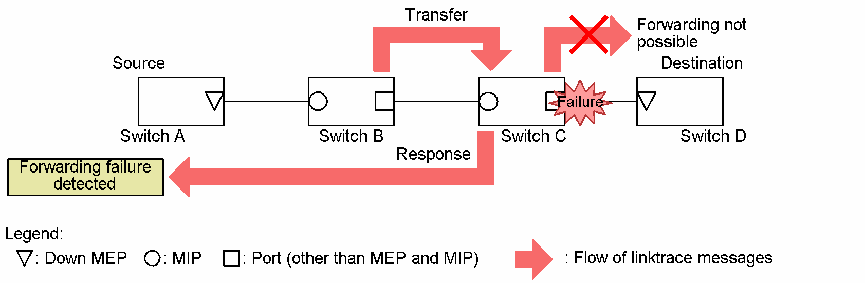 [Figure Data]