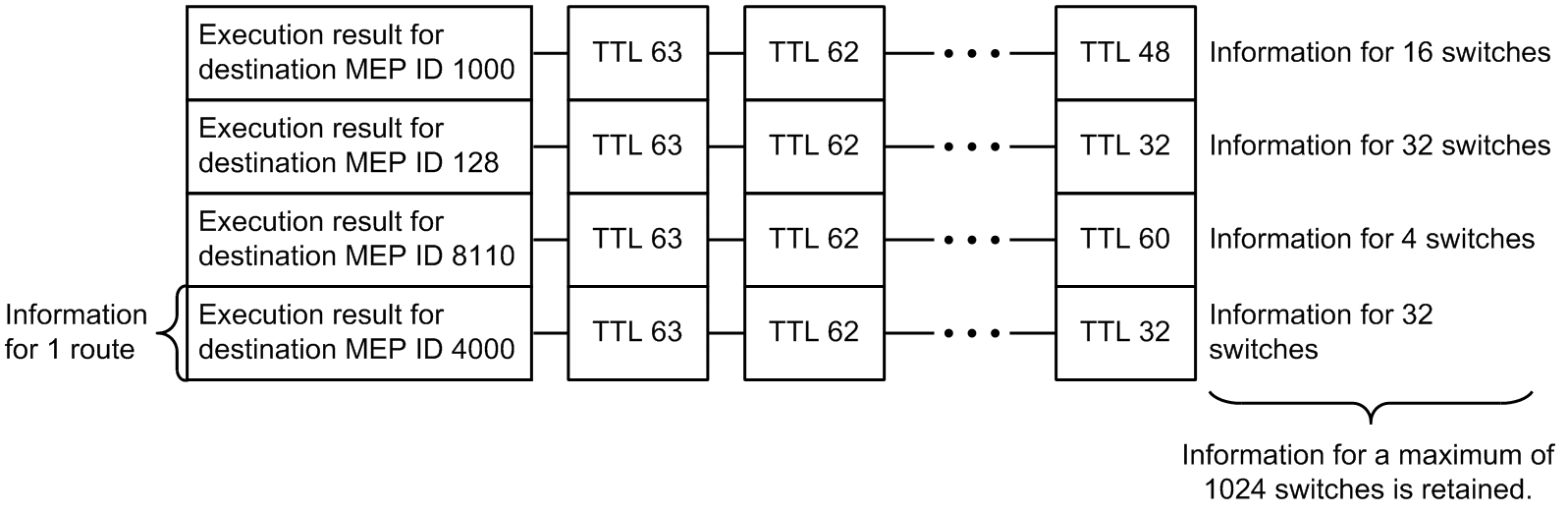 [Figure Data]