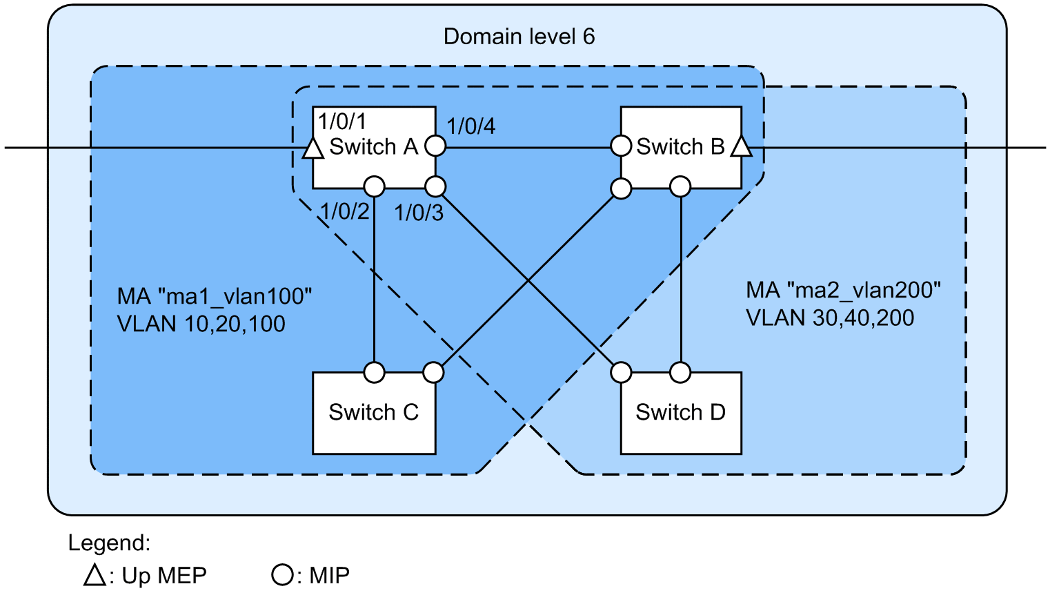 [Figure Data]