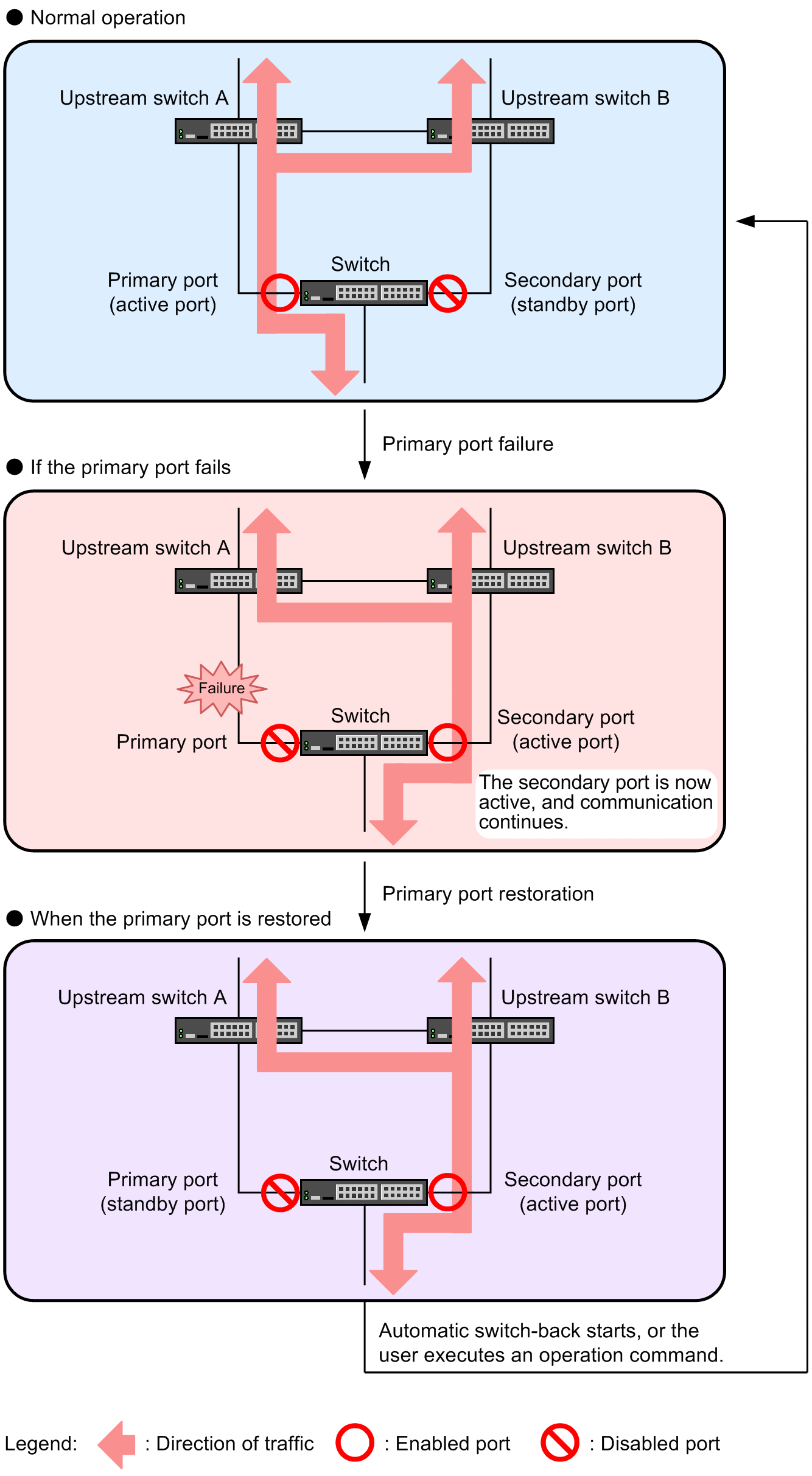 [Figure Data]