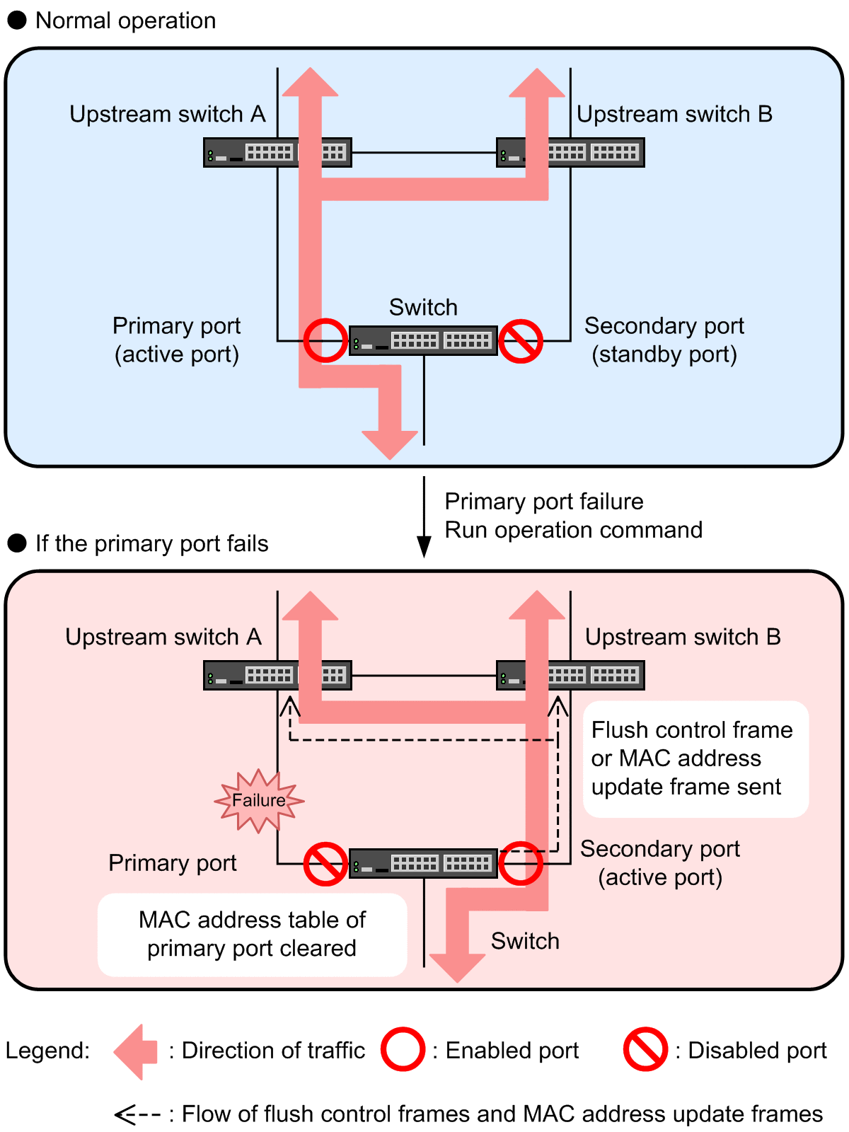 [Figure Data]