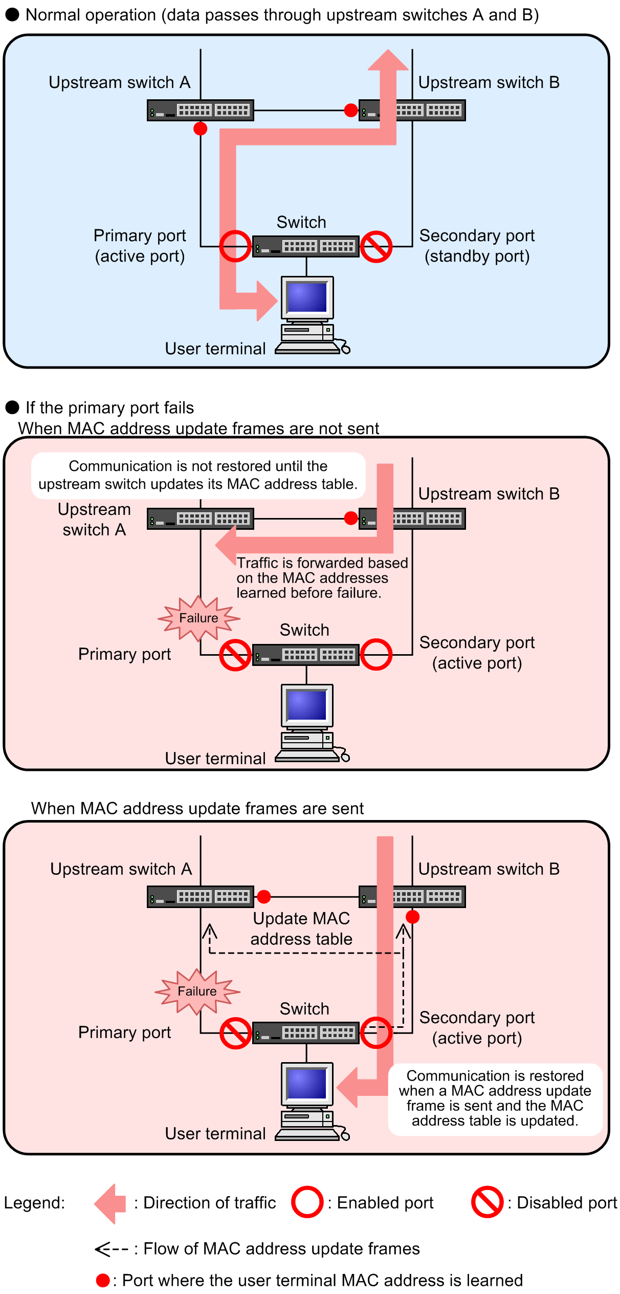 [Figure Data]