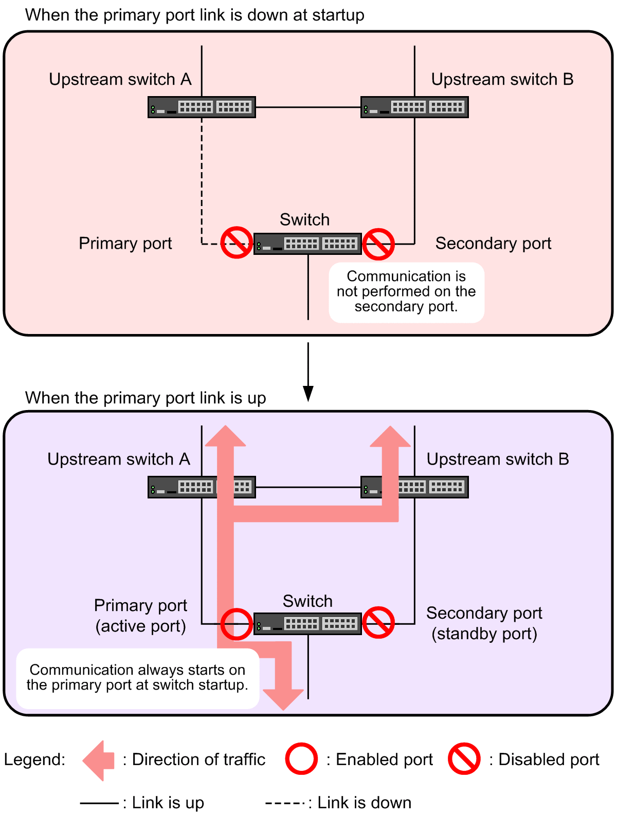 [Figure Data]